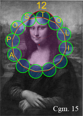 lo studio del codice da vinci, spiegazione del codice segreto nel quadro della monnallisa 